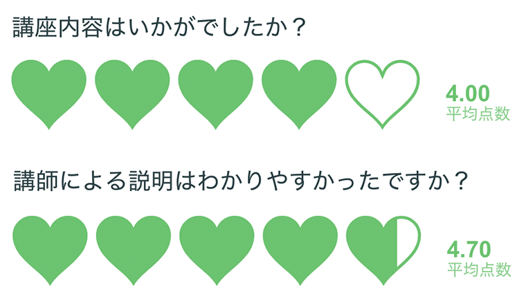 嬉しいアンケート結果に！ご満足いただけて光栄です！