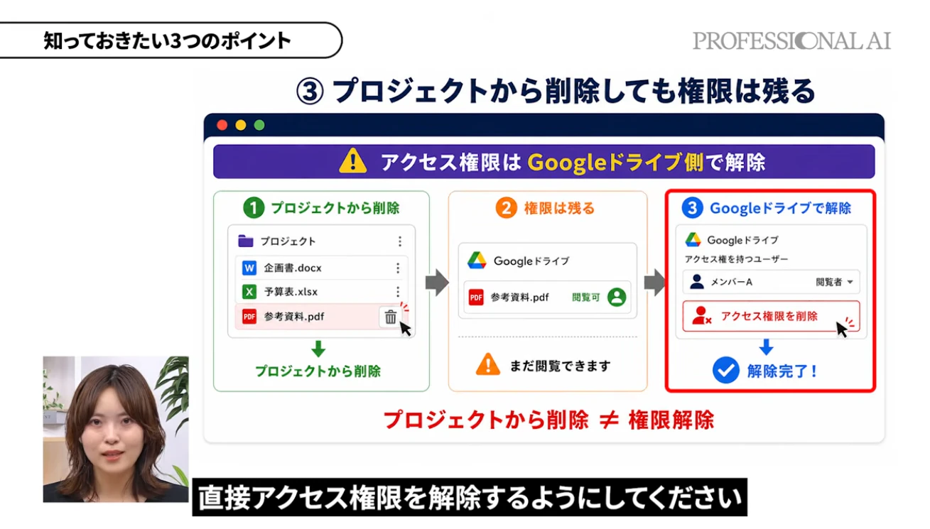 共有時に付与したファイルのアクセス権限は自動では消えない