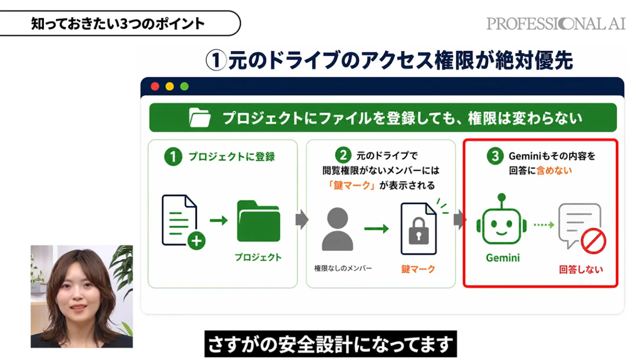元のドライブのアクセス権限が絶対優先される