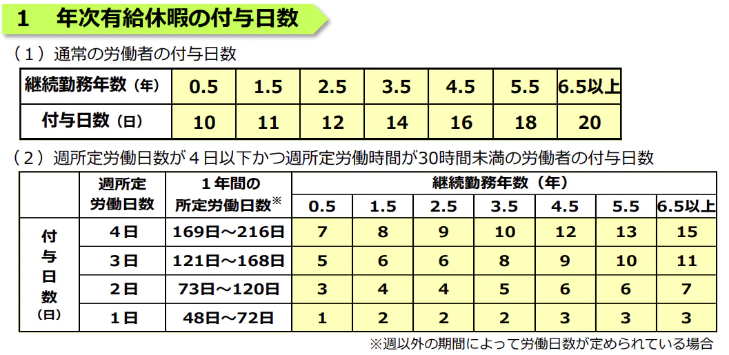 厚生労働省｜リーフレットシリーズ労基法39条