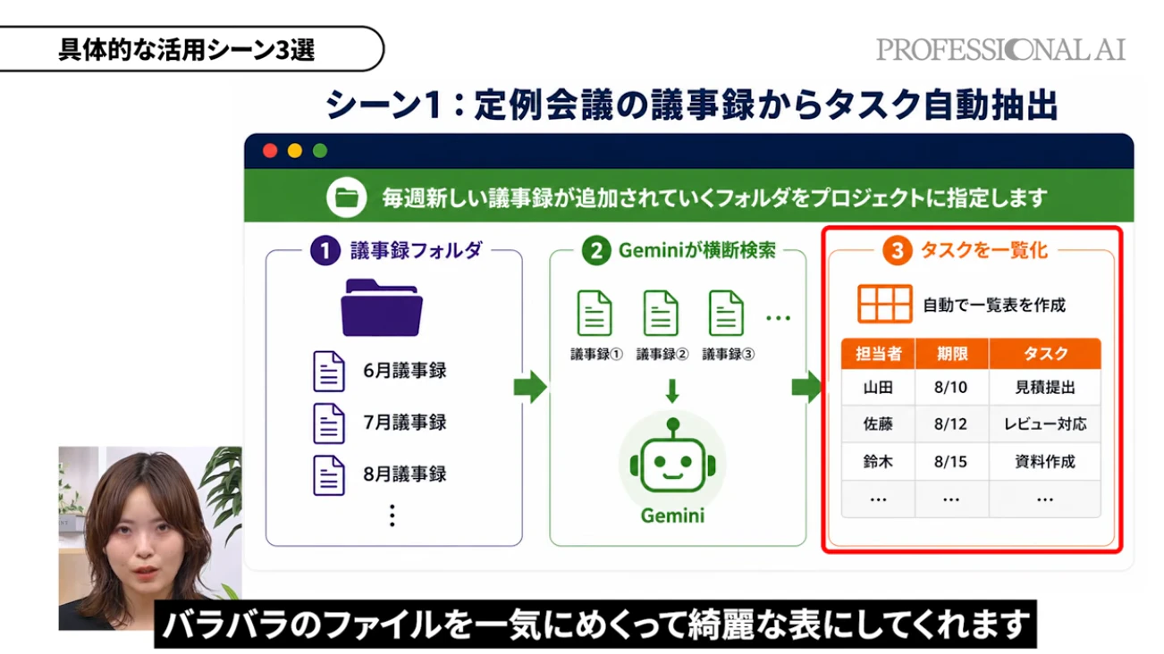 定例会議の議事録からタスクを自動抽出 