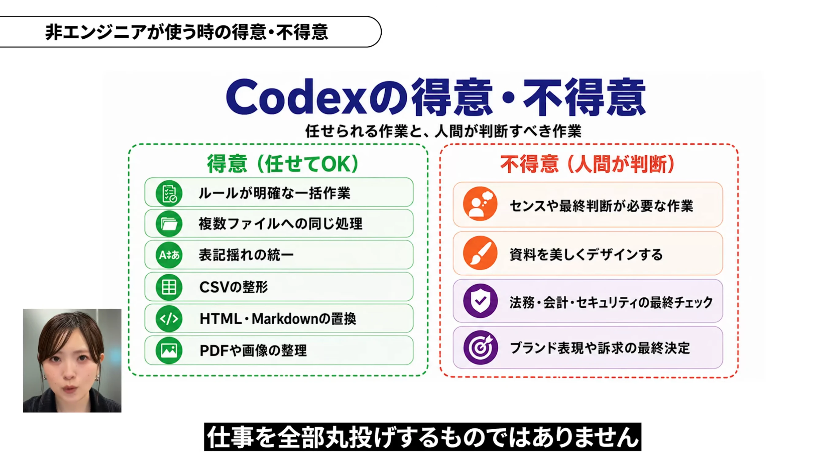 Codexの得意・不得意なことを説明する画像