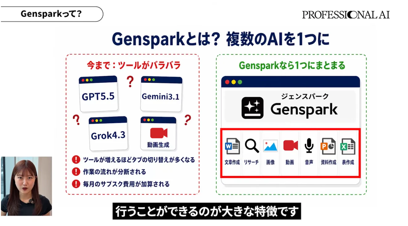 Gensparkは、仕事に必要なさまざまなAI機能をまとめて使える「オールインワン型のAIワークスペース」です。