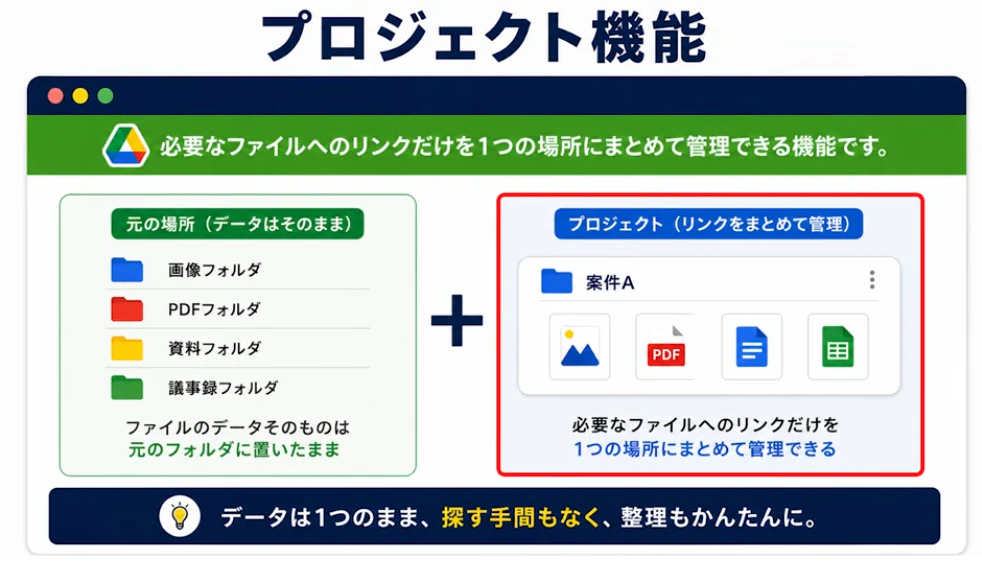 google driveプロジェクト機能とは