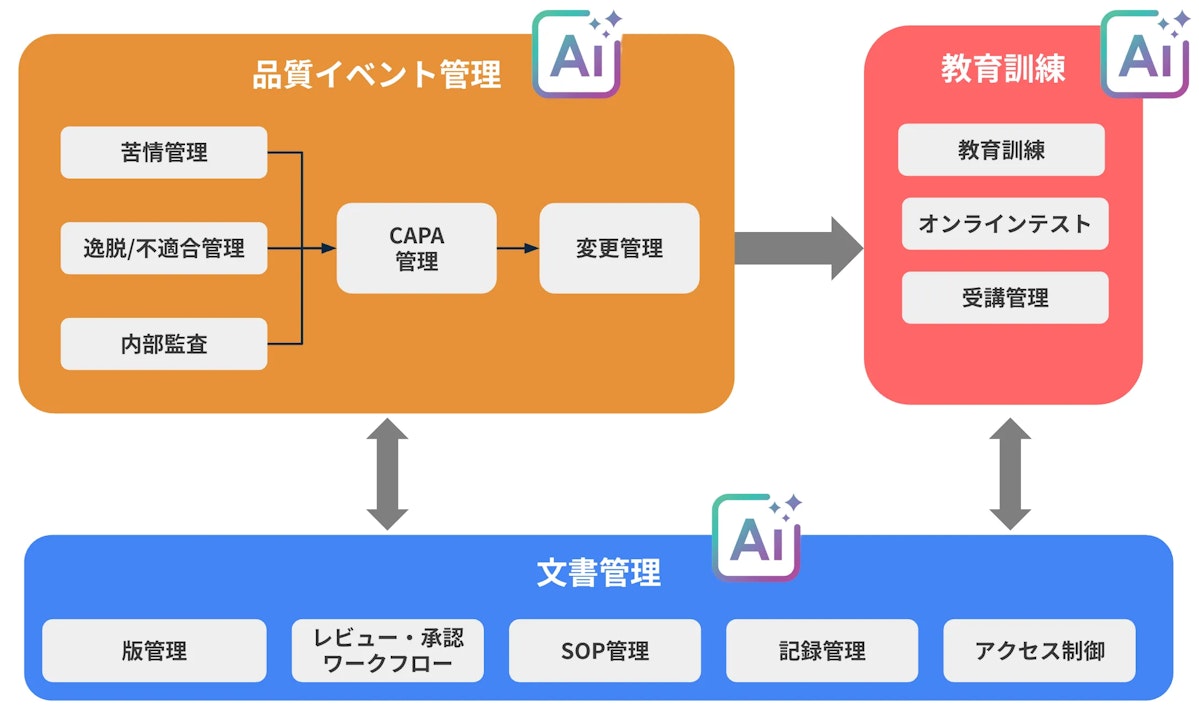 qmsmart機能一覧