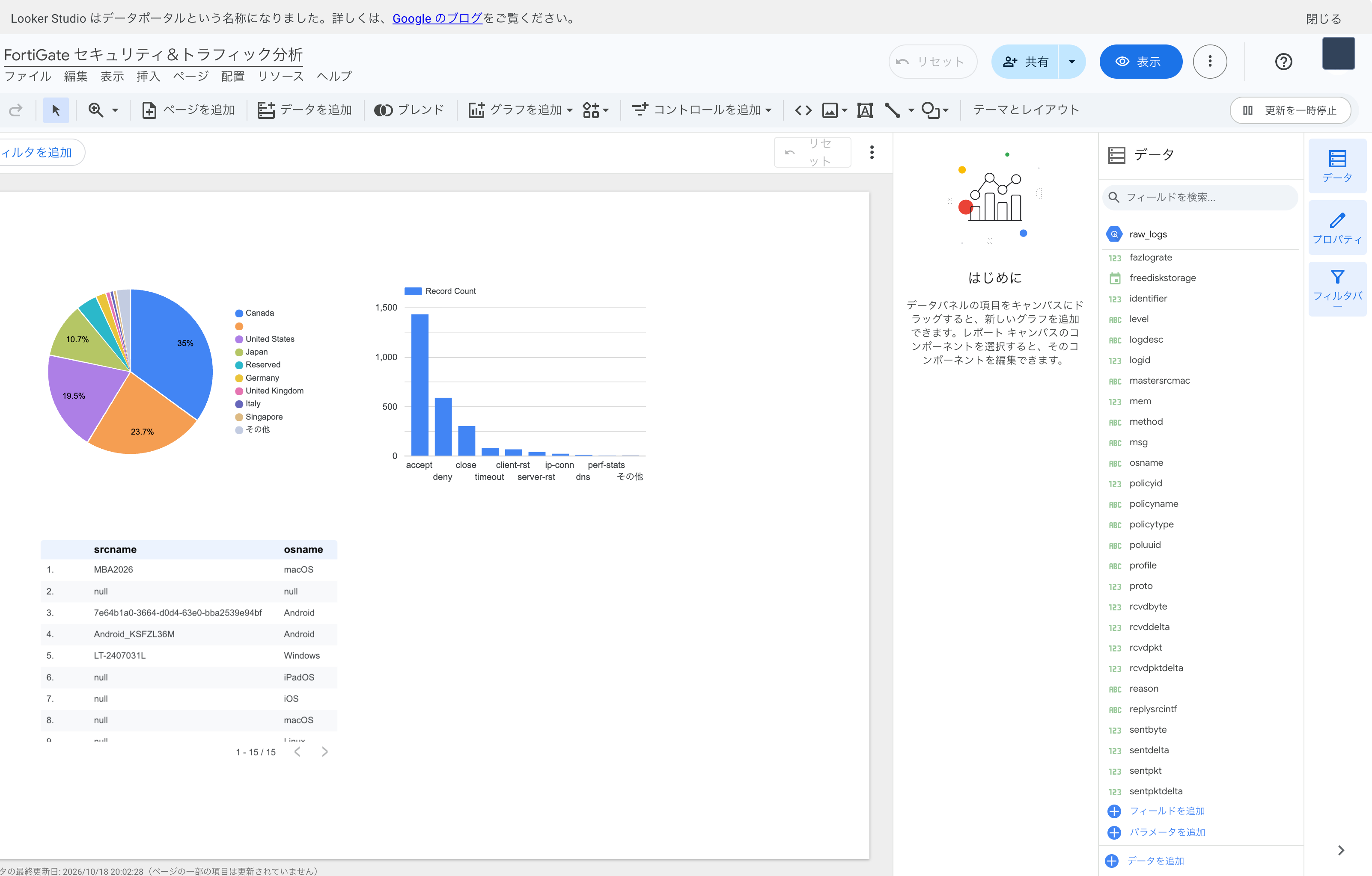 データポータル(Looker Studio)初期状態(Before:白背景で英語カラム名が並ぶ状態)