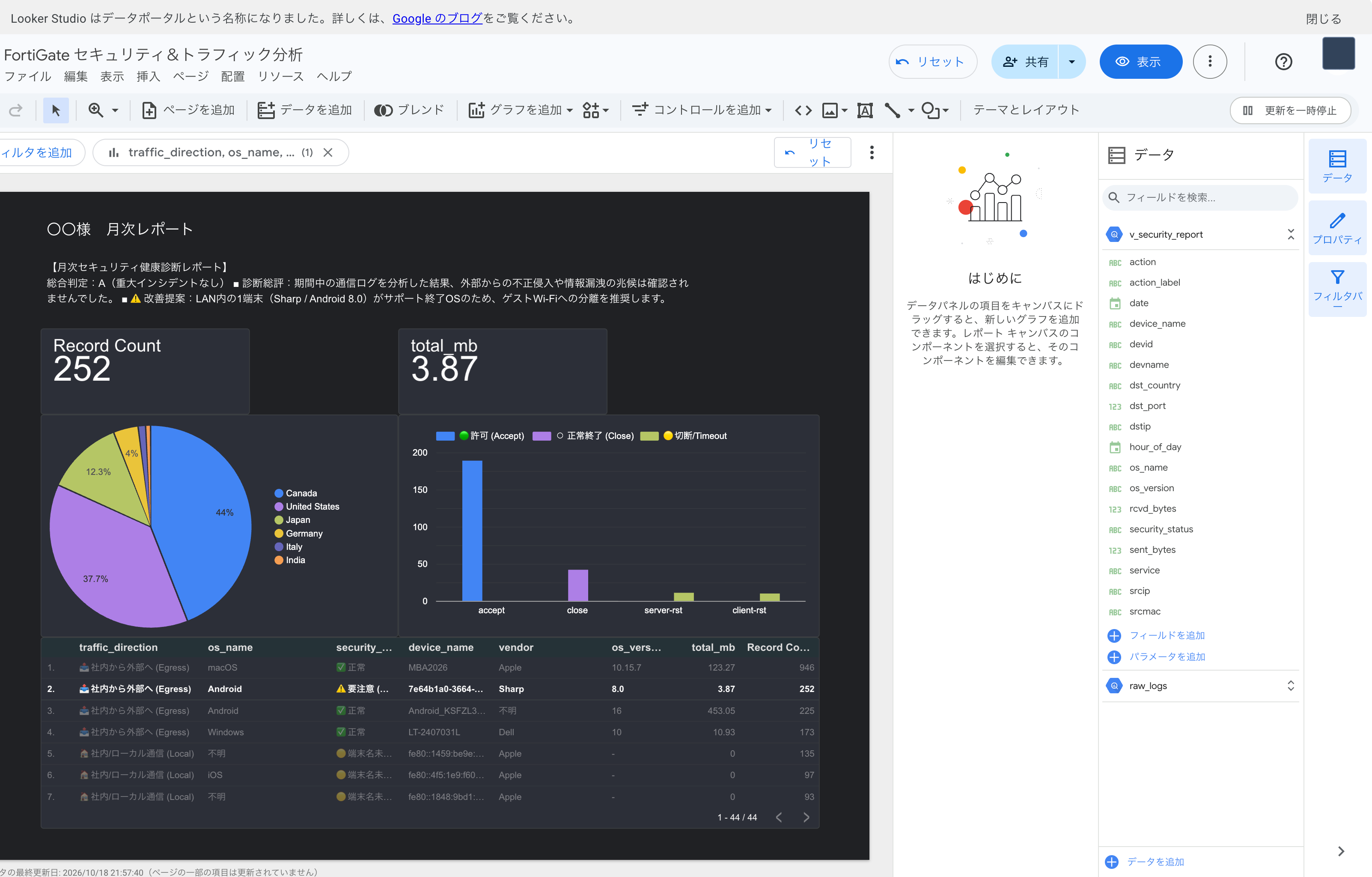 データポータル(Looker Studio)完成形(After:月次セキュリティ健康診断レポート)