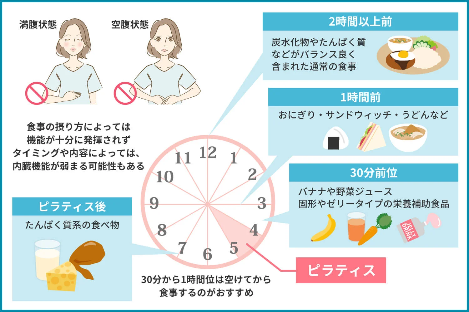 ピラティスで得られる内臓機能向上効果を高める方法