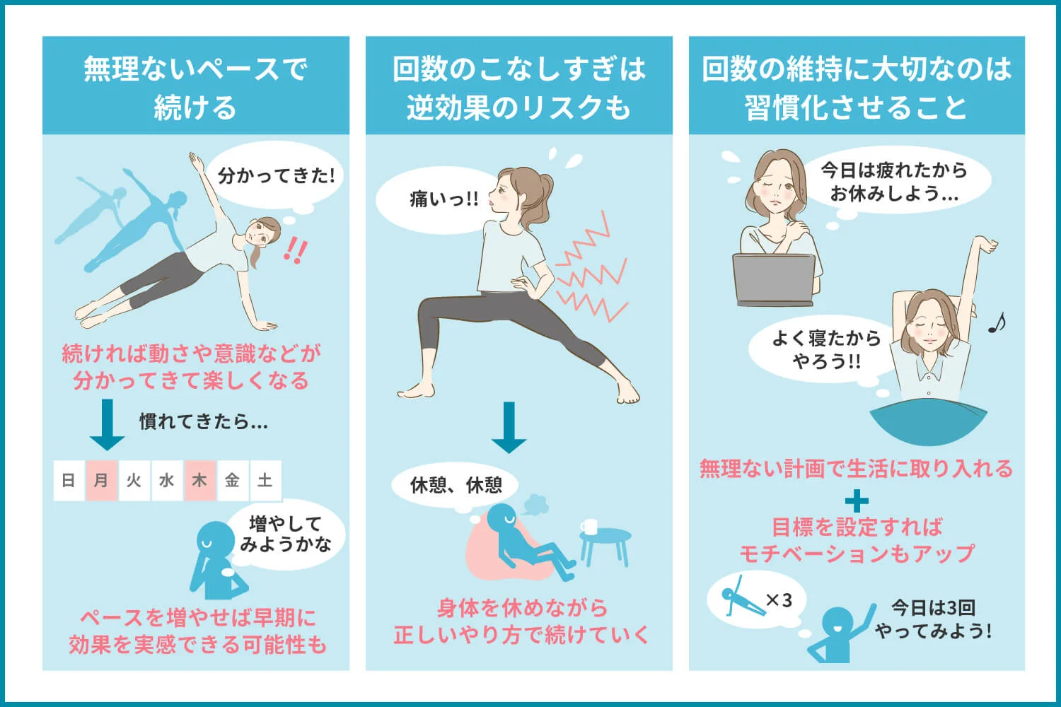 ピラティスを10回行ったときの効果