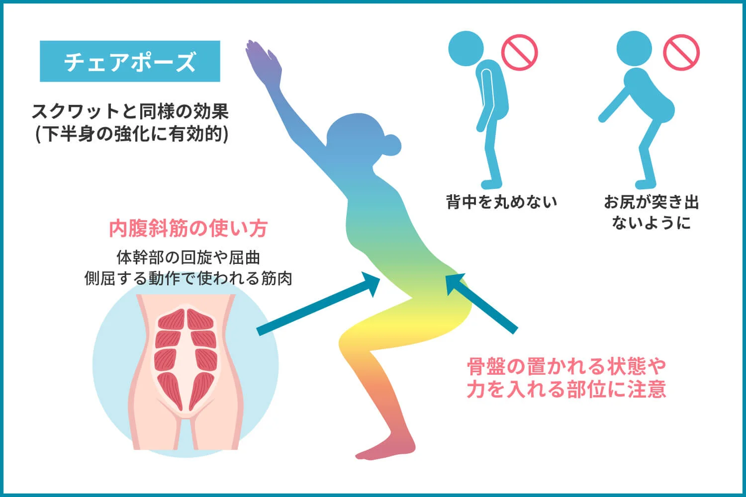 ヨガのチェアポーズ