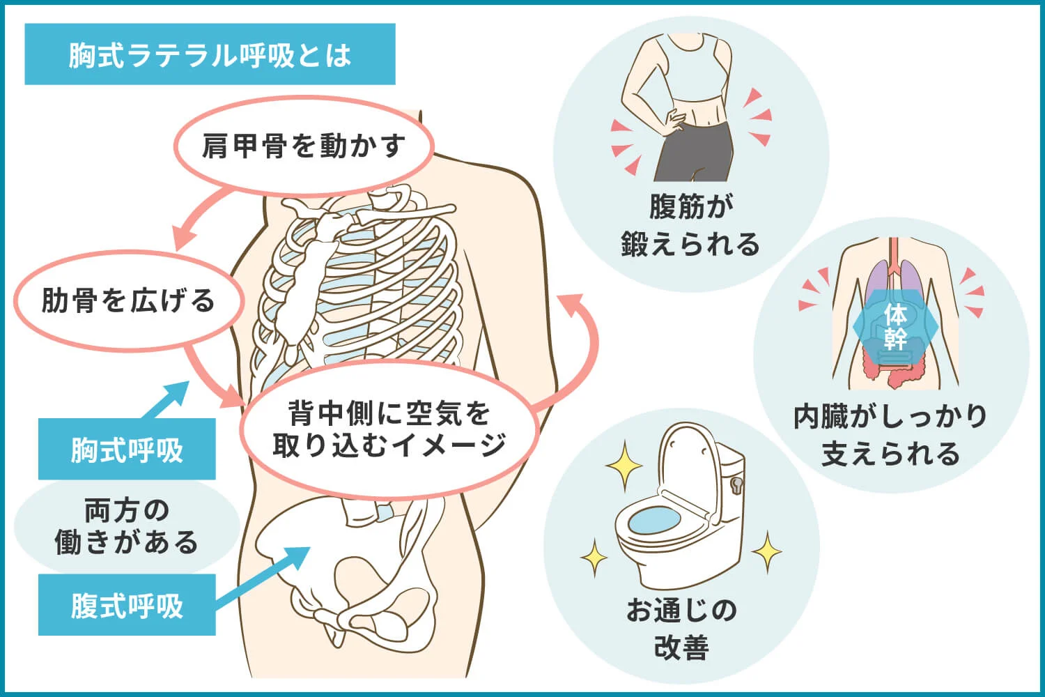 ピラティスと呼吸の関係