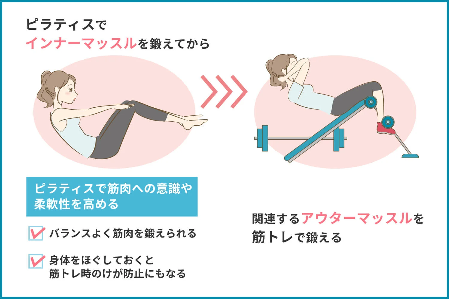 ピラティスと筋トレの組み合わせ