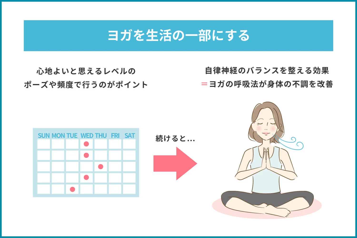 ヨガを継続するためのポイント