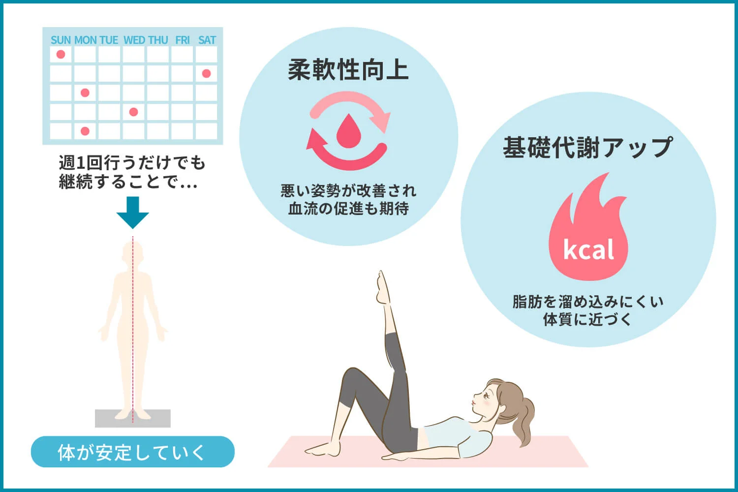 ピラティスは週1回でも効果あり