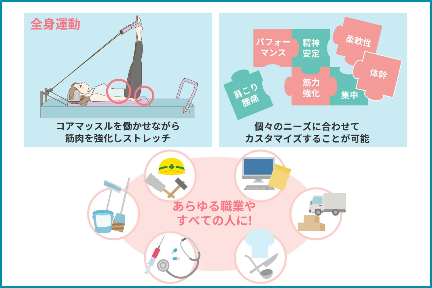 リフォーマーピラティスとは