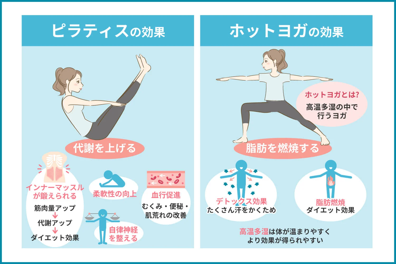 ピラティスとホットヨガの効果