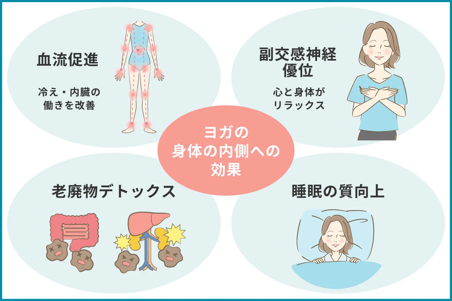 ヨガの身体の内側への効果