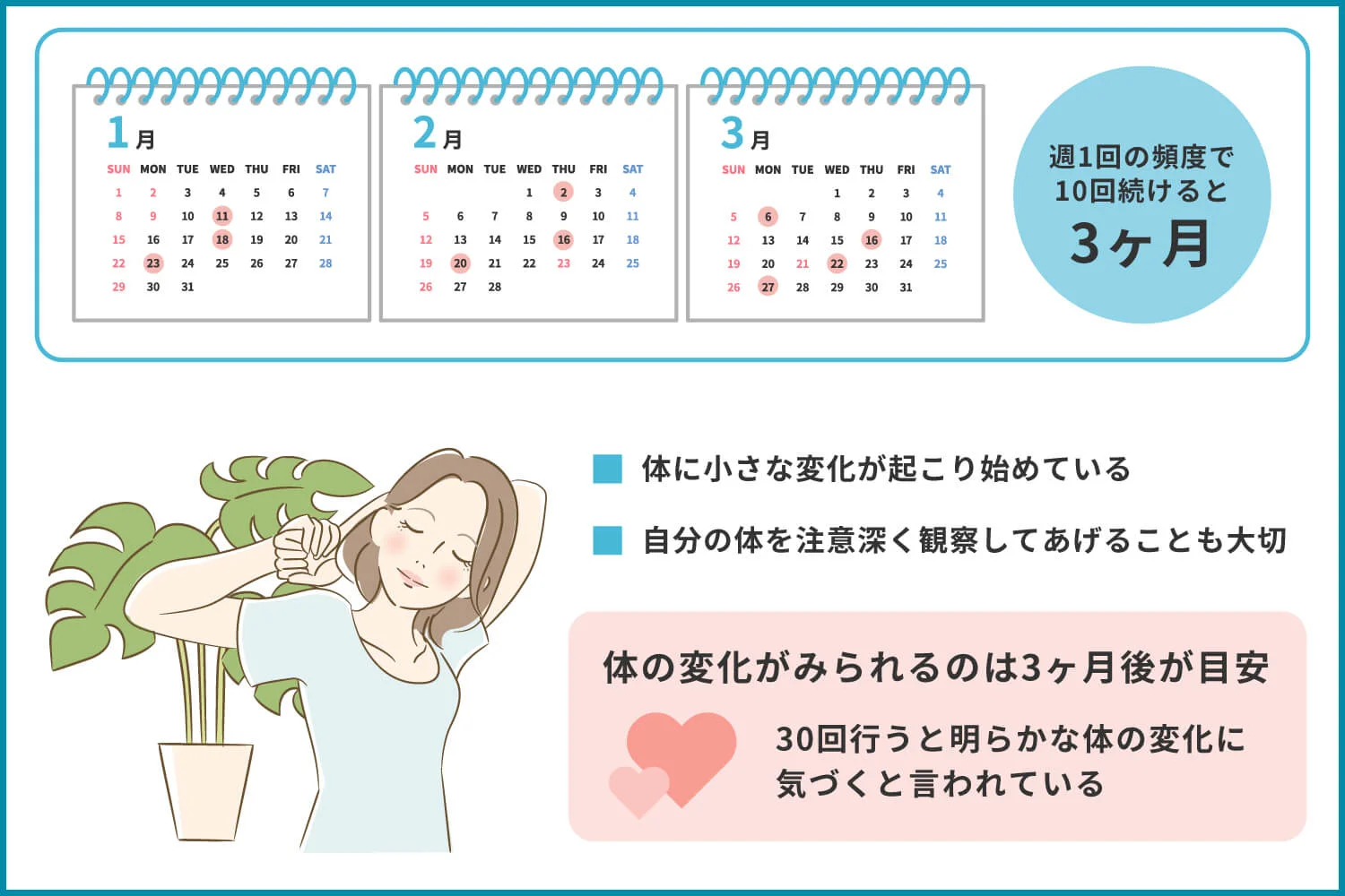 ピラティスの効果が出始めるのは10回から