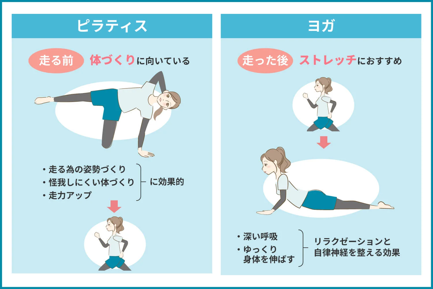 ピラティスはマラソン前後に行うのがおすすめ