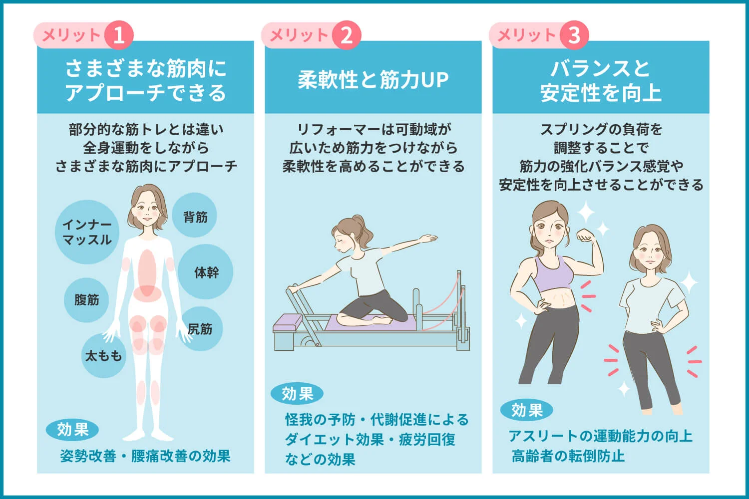 リフォーマーピラティス3つのメリット