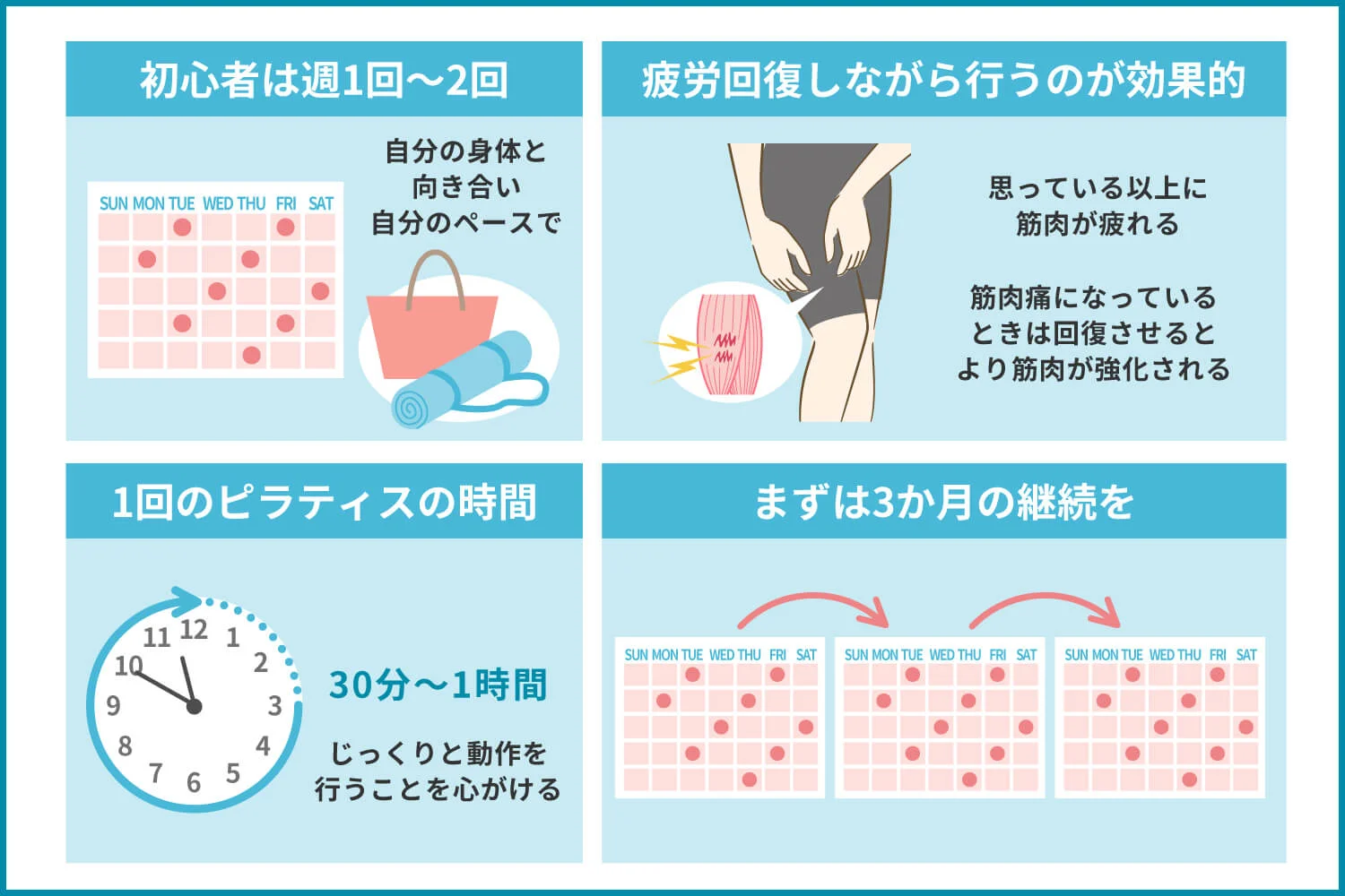 ピラティスの頻度