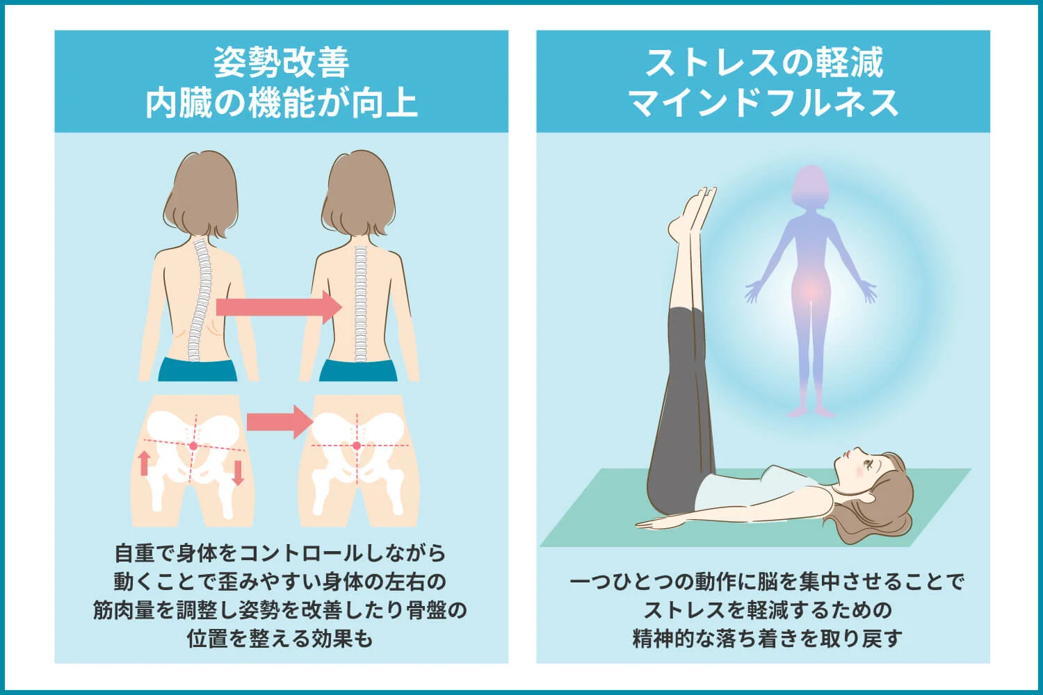 マットピラティスの効果