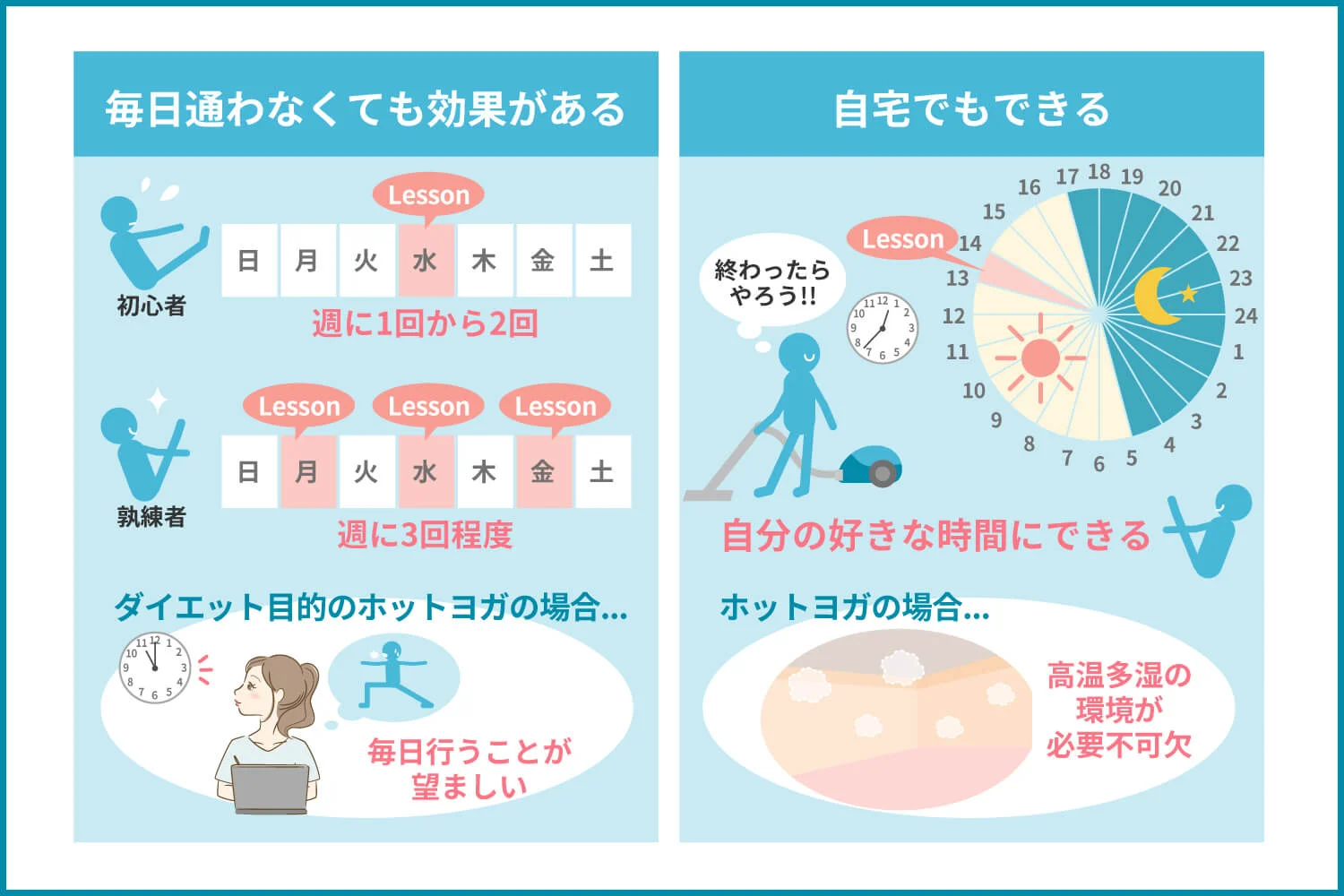 ピラティスの継続のしやすさ