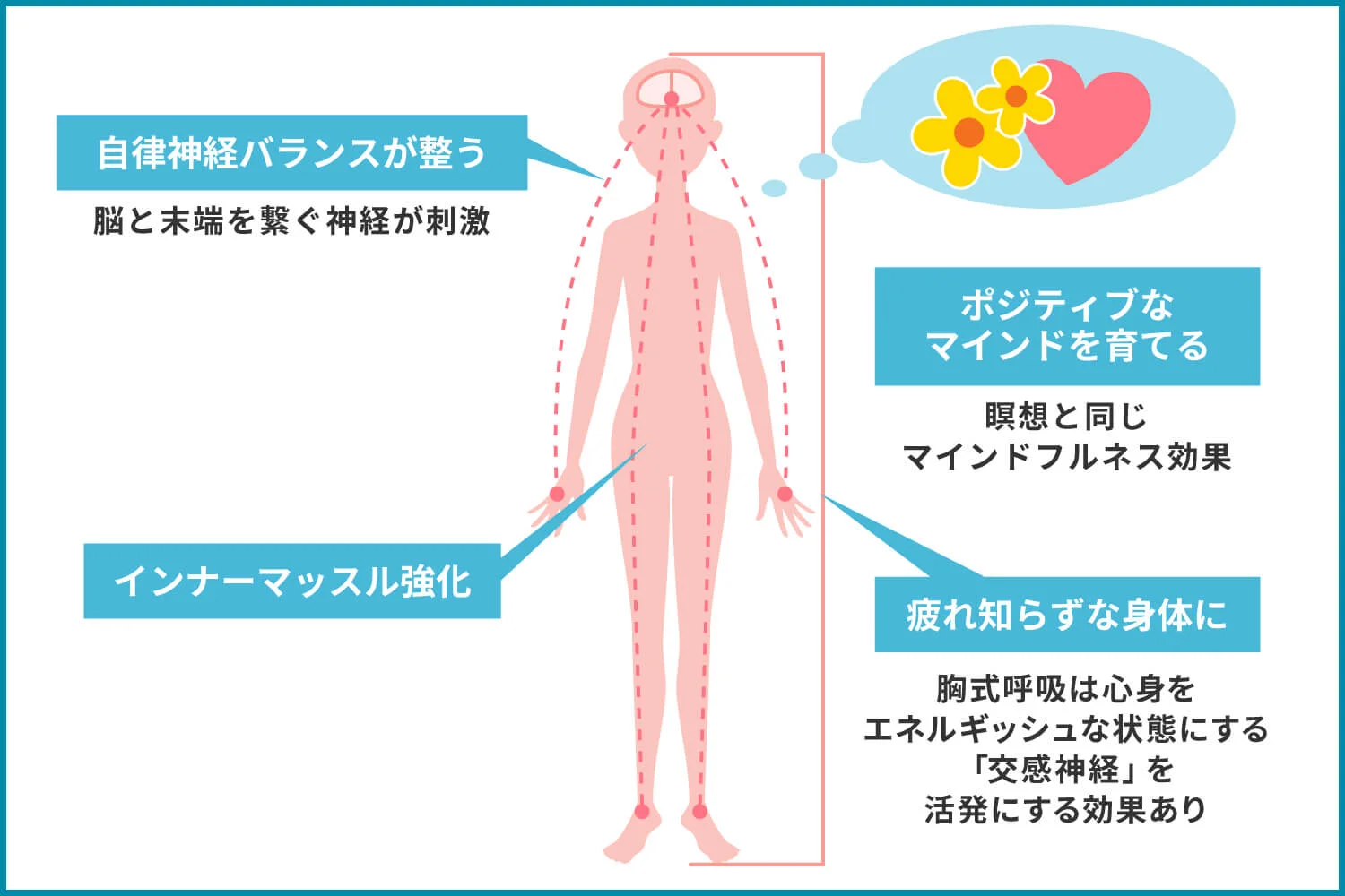 マットピラティスの効果