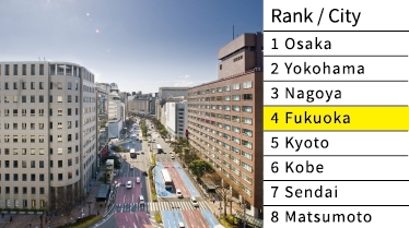살기 좋은 동네 순위 2023 福岡市 4位