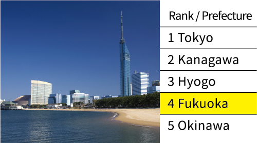 City Livability Ranking 2023 福岡市 4位
