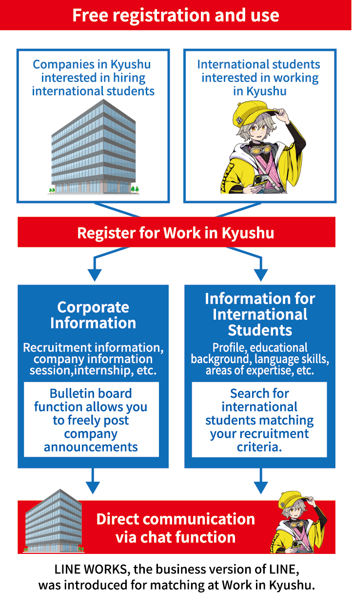 Free registration and use