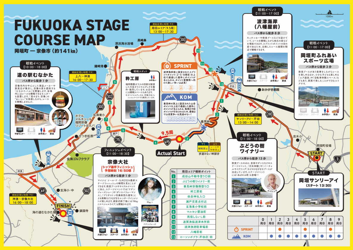 FUKUOKA STAGE COURSE MAP
