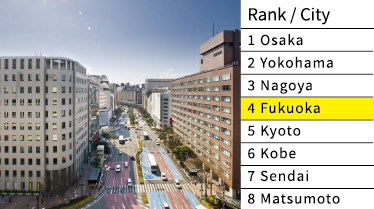 การจัดอันดับเมืองน่าอยู่ปี พ.ศ.2566 福岡市 4位