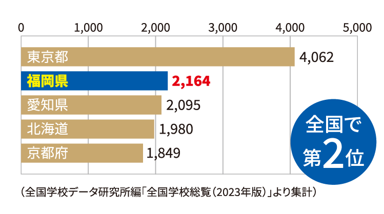 豊富な理工系人材