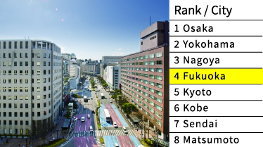 城市宜居度排名2023 福岡市 4位