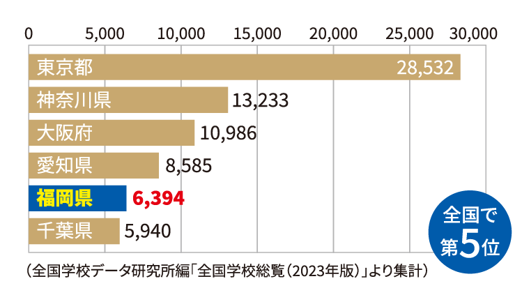 豊富な理工系人材