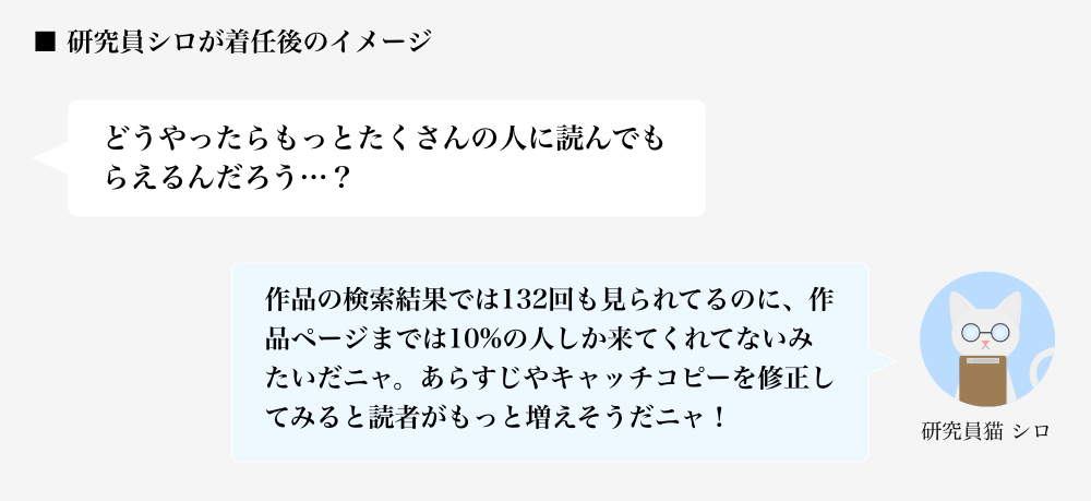 Nolaノベルの世界観について