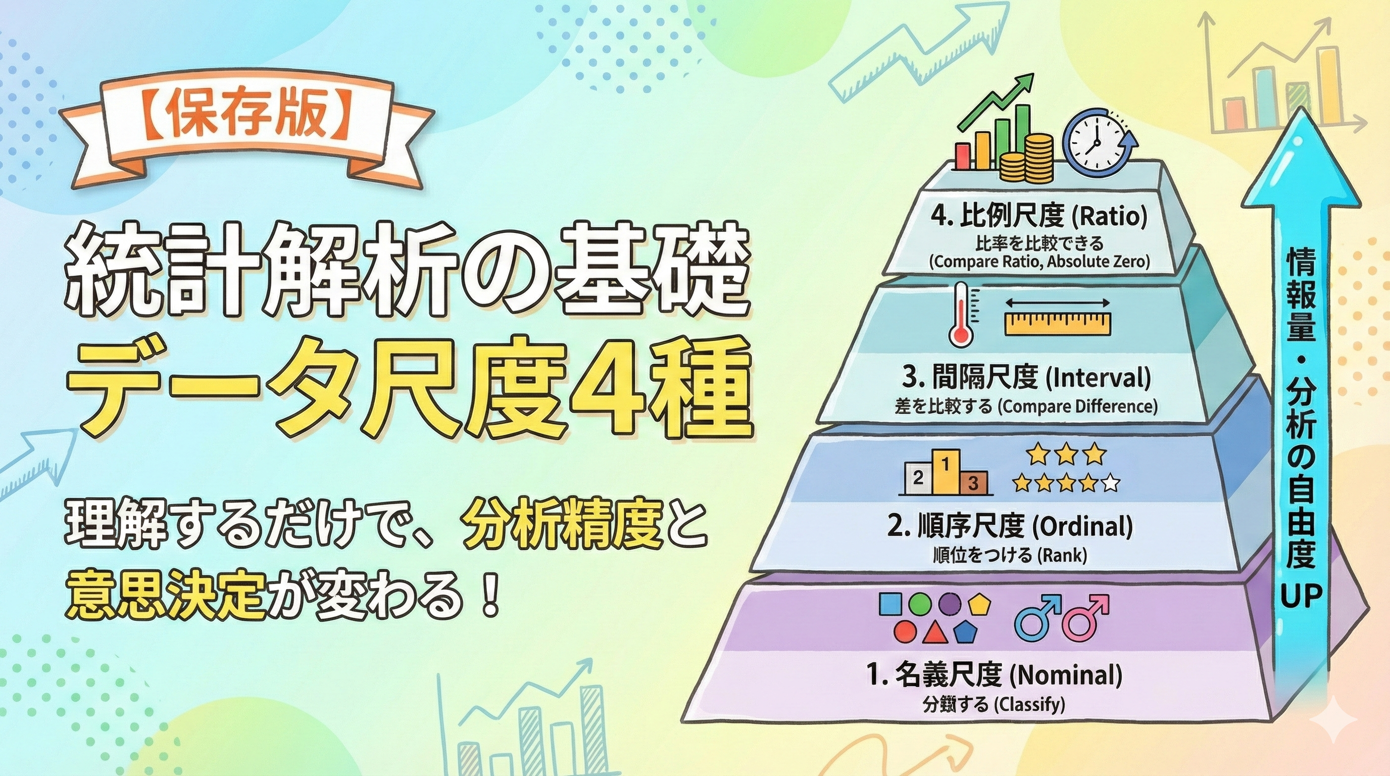 データ尺度4種を理解すると、分析の精度は大きく変わる