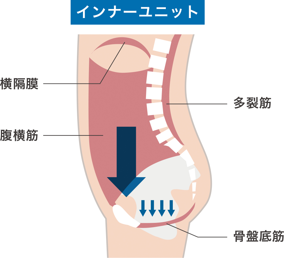 全く新しいオンラインフィットネス&ヨガ｜毎日15分で身体を変える【クラムる】