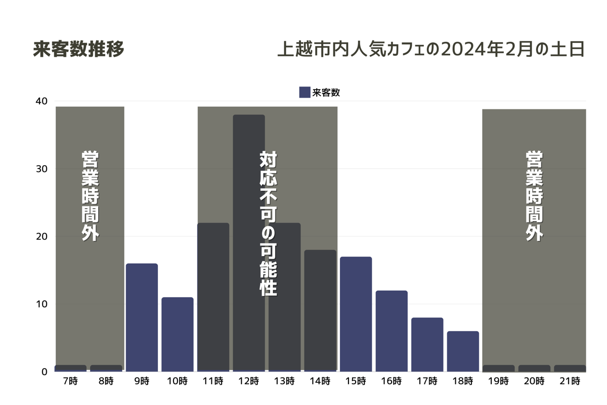 電話応対の課題