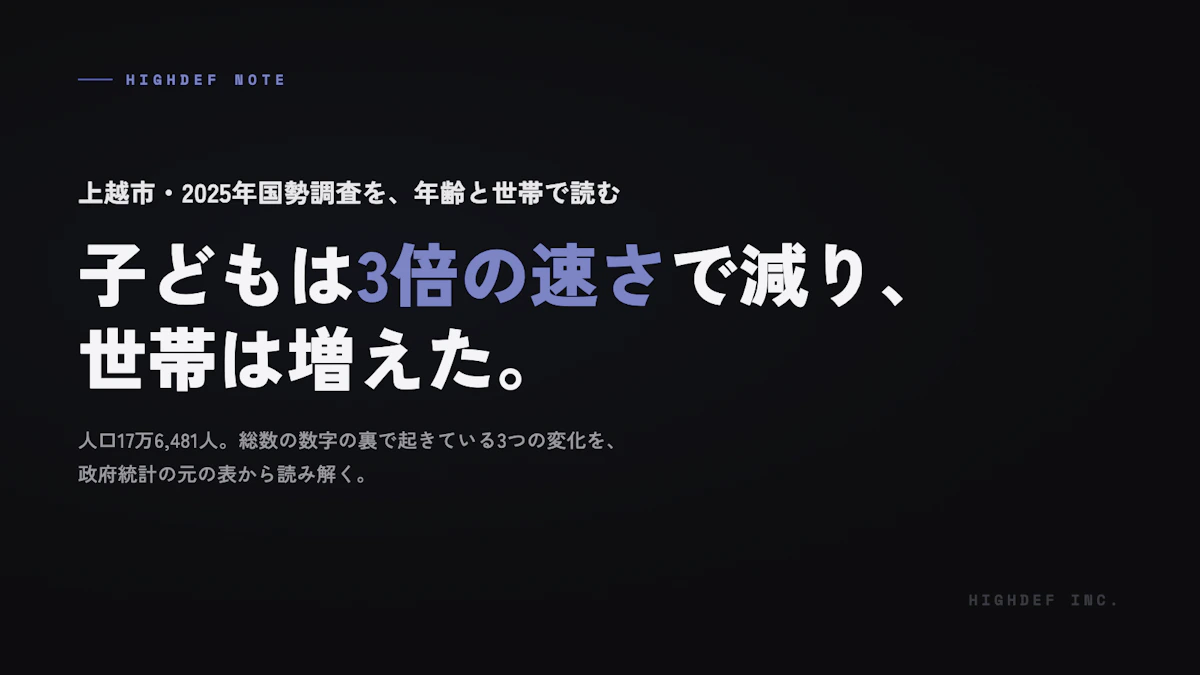 上越市の2025年国勢調査を年齢と世帯で読む。子どもは人口の約3倍の速さで減っていた