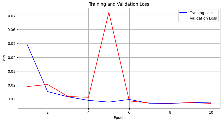 【skull-stripping入門】脳MRIから頭蓋骨を除去！Pythonで実装する手法を解説 本文画像5