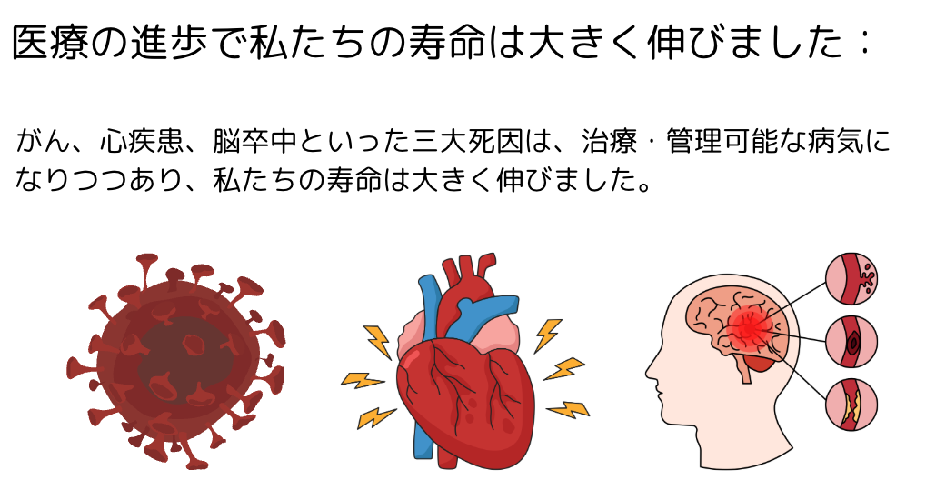 フレイルとは？健康寿命を伸ばすために必要な予防と対策について徹底解説！！ 本文画像3