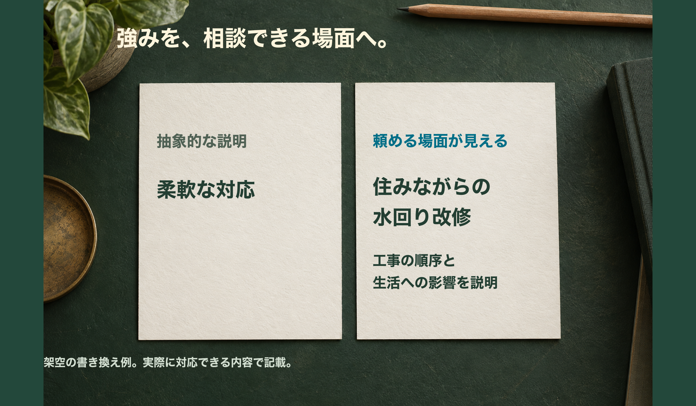 抽象的な強みを、相談できる場面と対応内容に書き換えるイメージ
