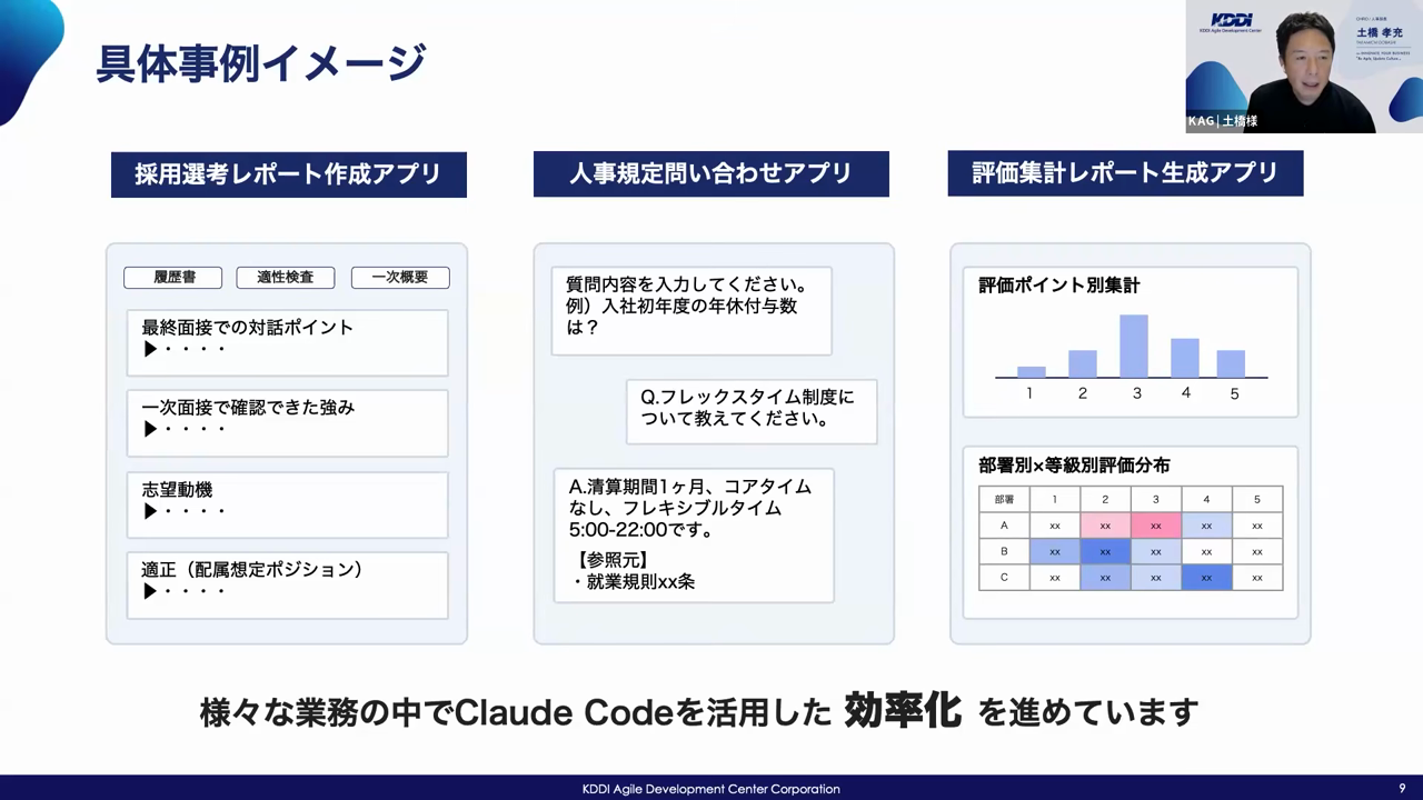 採用選考レポート作成アプリ・人事規定問い合わせアプリ・評価集計レポート生成アプリという、Claude Codeで内製した3つの具体事例イメージのスライド