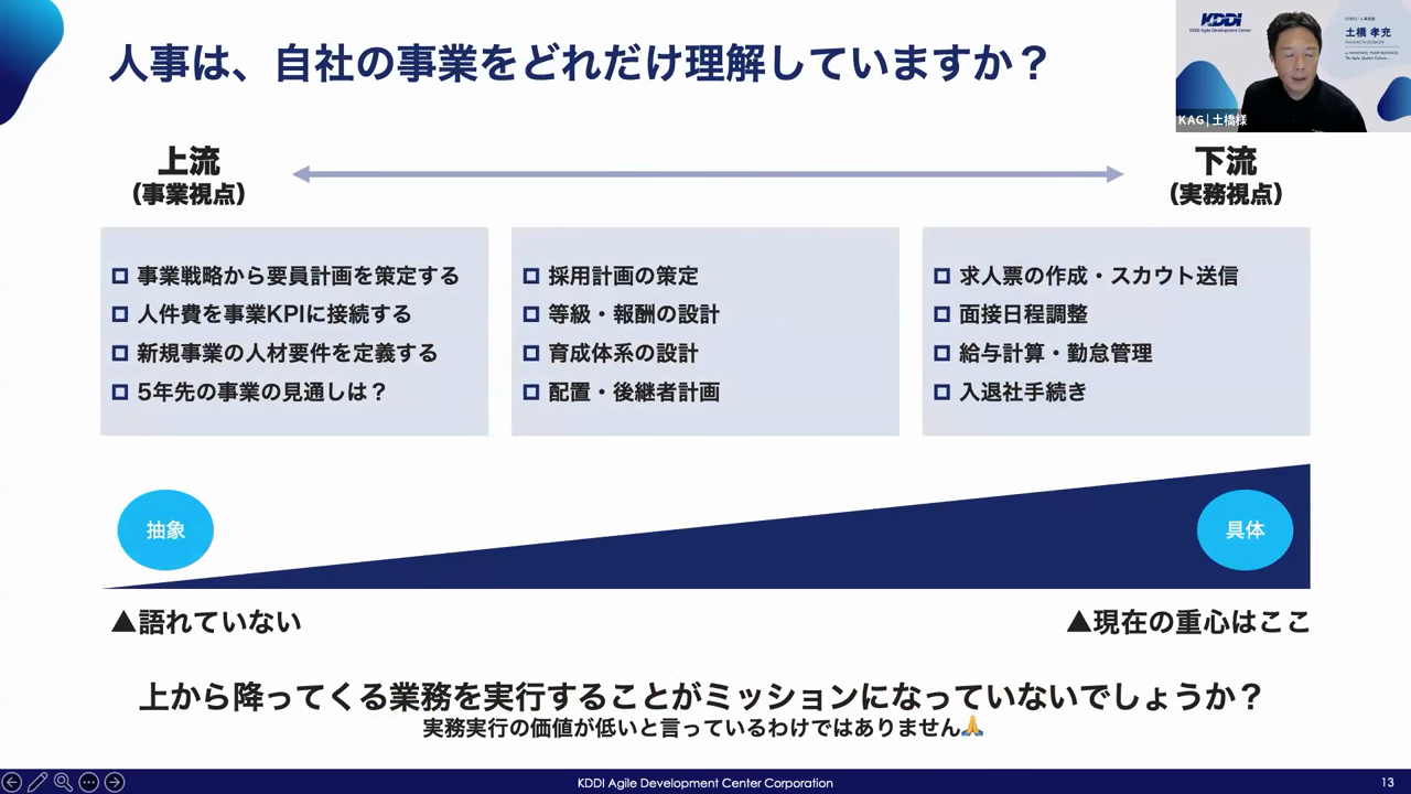 人事の業務を上流の事業視点と下流の具体視点に並べ、上流が語れていない一方で現在の重心は下流にあることを示したスライド