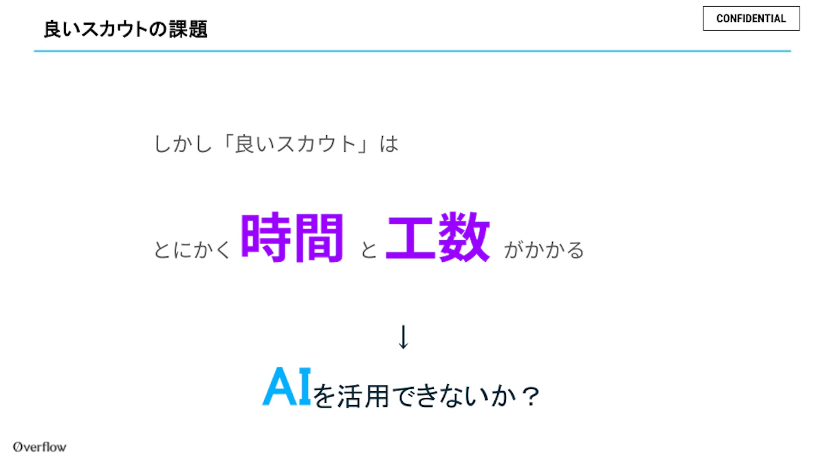 登壇スライド（AIによるスカウト文面の生成）