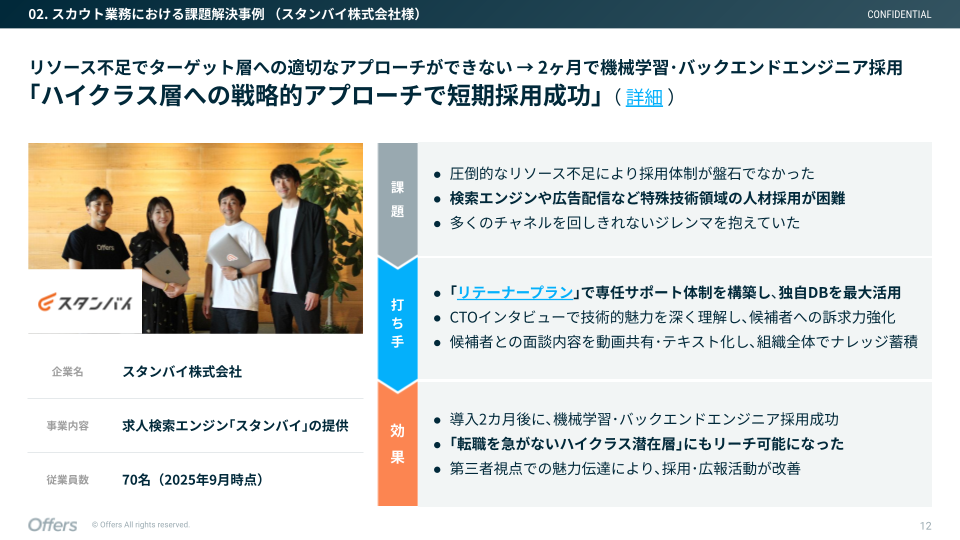 株式会社スタンバイの採用事例 — リテーナープランで専門特化領域のハイクラス短期採用
