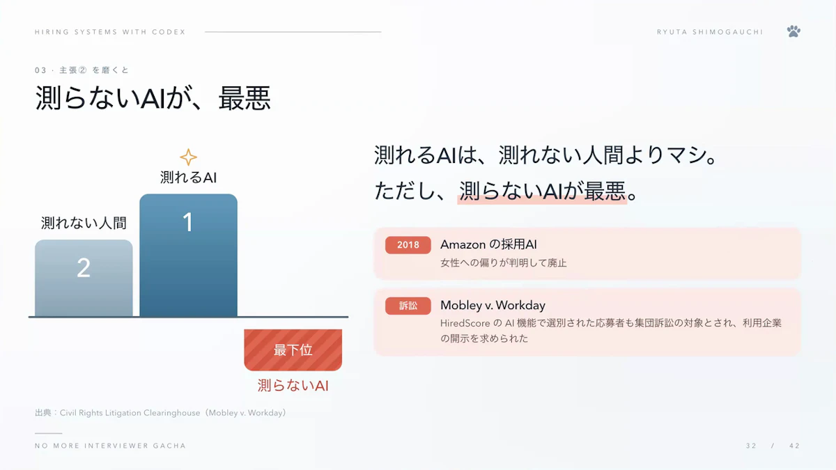 測れるAIは測れない人間よりよいが、測らないAIが最悪であることを、採用AIの廃止や訴訟の事例とともに示すスライド
