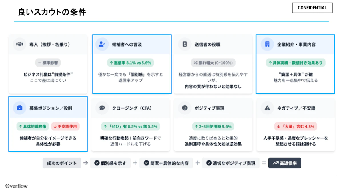 登壇スライド（いいスカウトの条件）